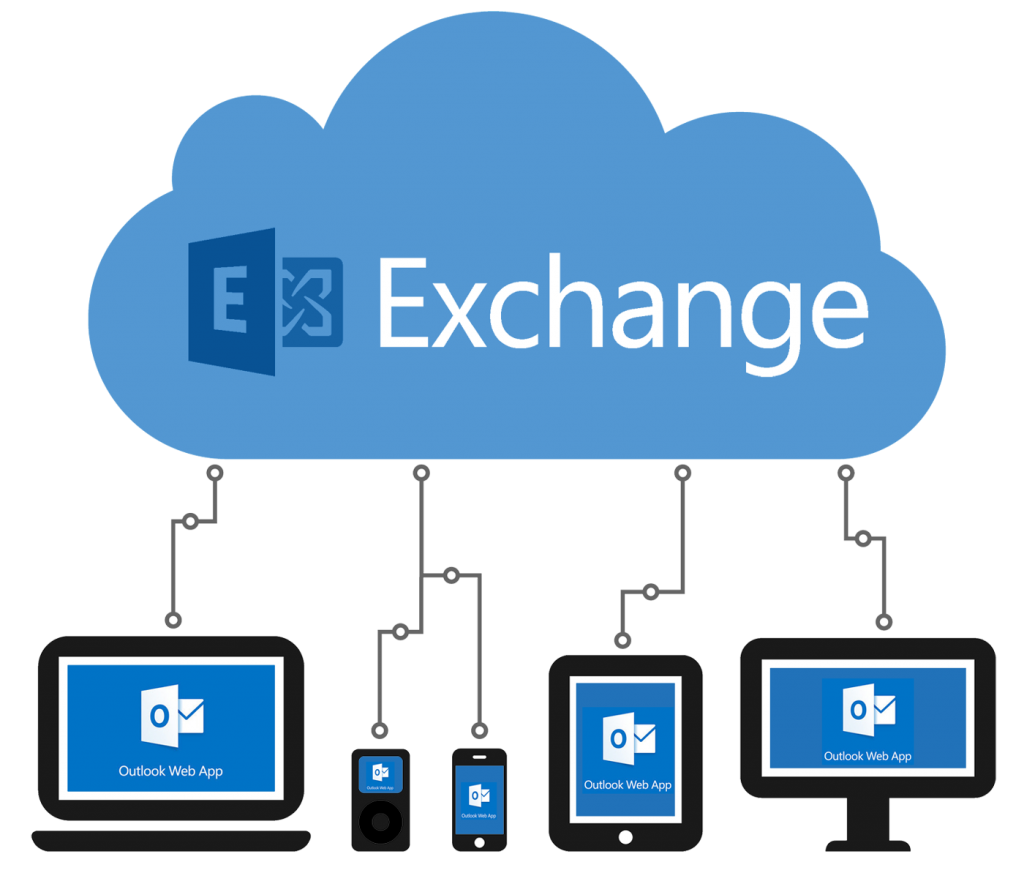 Exchange hosting